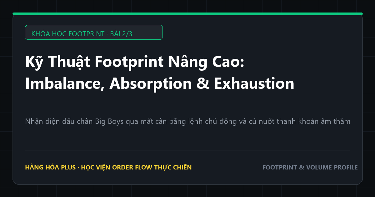 Khóa học footprint phần 2 kỹ thuật nâng cao imbalance absorption và exhaustion