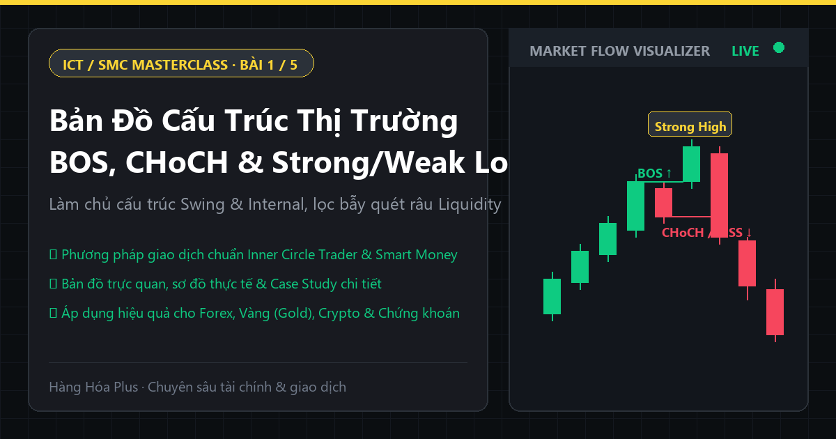Khóa học ICT SMC Phần 1 Cấu trúc thị trường BOS CHoCH Strong Weak High Low