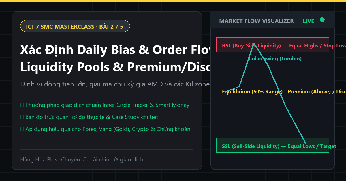 Khóa học ICT SMC Phần 2 Xác định Daily Bias Order Flow Liquidity BSL SSL Premium Discount