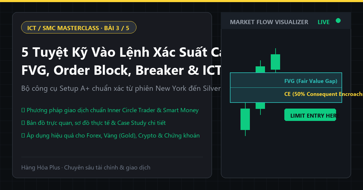 Khóa học ICT SMC Phần 3 Các mô hình vào lệnh FVG Order Block Breaker Turtle Soup Silver Bullet