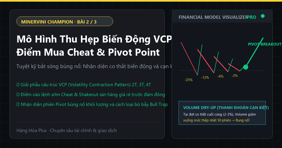 Khóa học Mark Minervini Phần 2 Mô hình VCP thu hẹp biến động điểm mua Cheat và Pivot Point