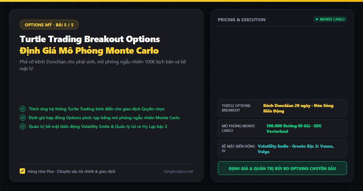 Khóa Học Options Mỹ Phần 5 Turtle Breakout và Monte Carlo Option Pricing